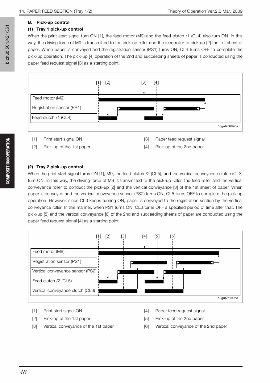 Konica-Minolta bizhub 361 421 501 THEORY-OPERATION Service Manual-5